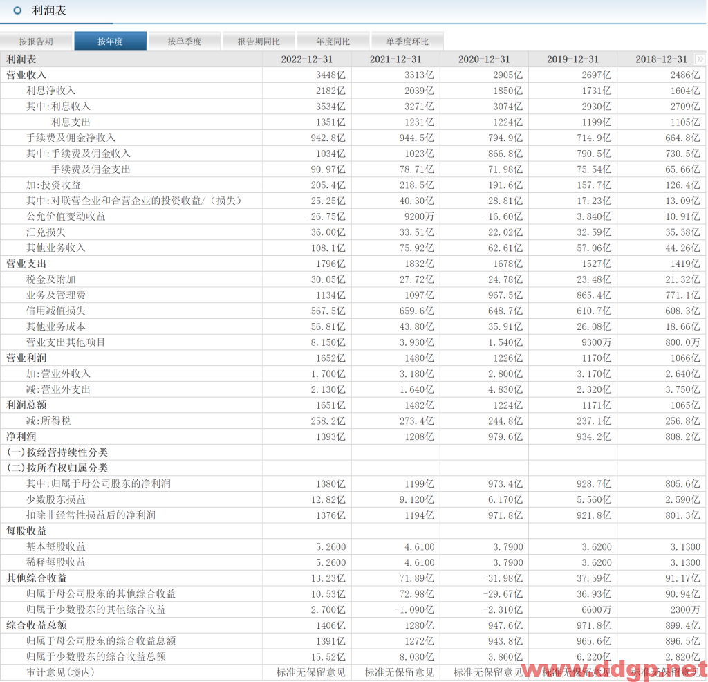 招商银行股价趋势,目标价,止损价,支撑位,压力位预测和K线形态及财报分析-2023.3.27