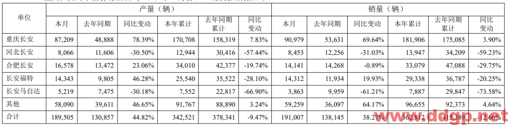 长安汽车股价趋势预测，技术和基本面分析-2023.3.9