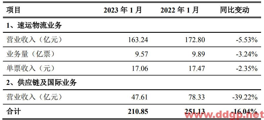 顺丰控股股价趋势预测，技术和基本面分析-2023.3.20