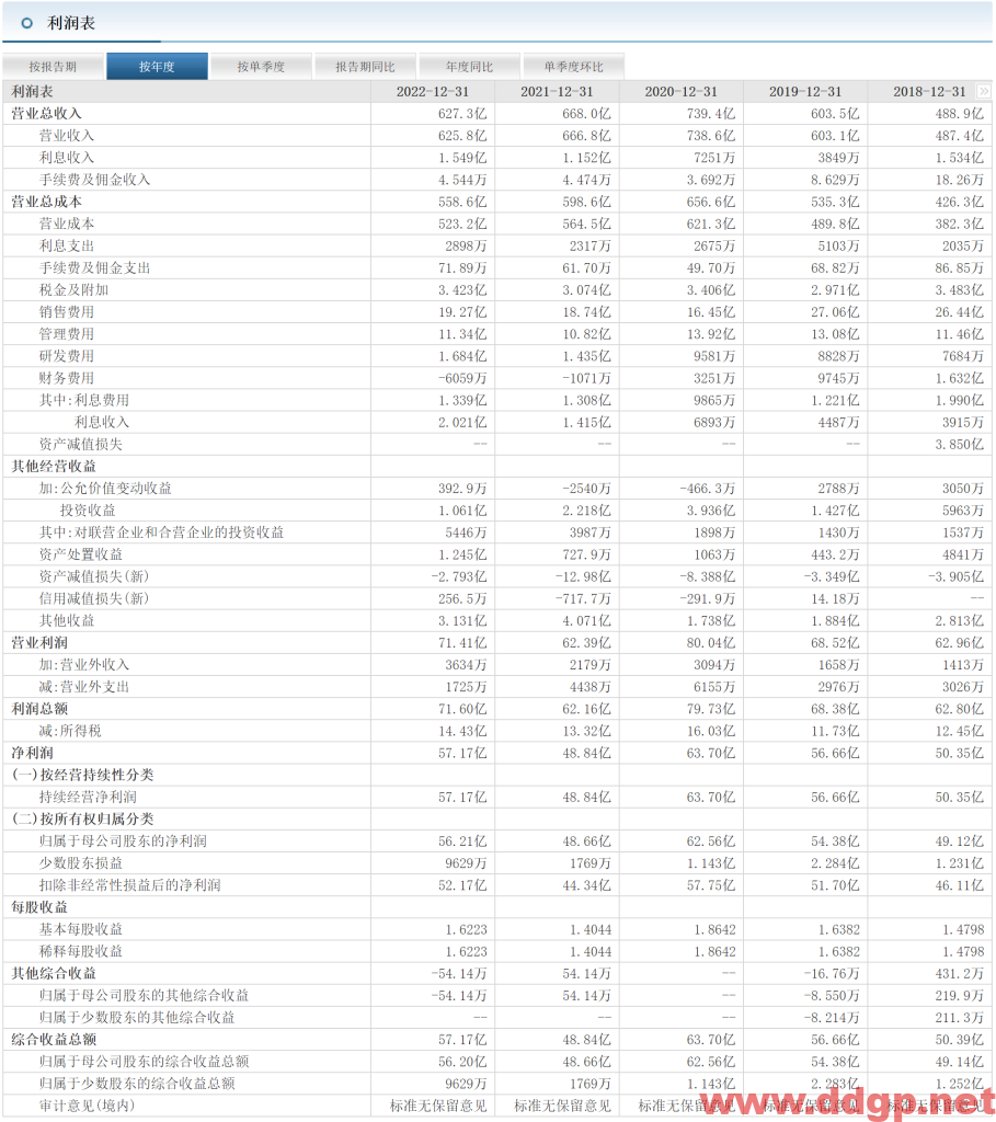 双汇发展股价趋势,目标价,止损价,支撑位,压力位预测和K线形态及财报分析-2023.3.29