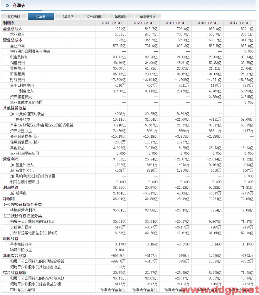 长安汽车股价趋势预测，技术和基本面分析-2023.3.9