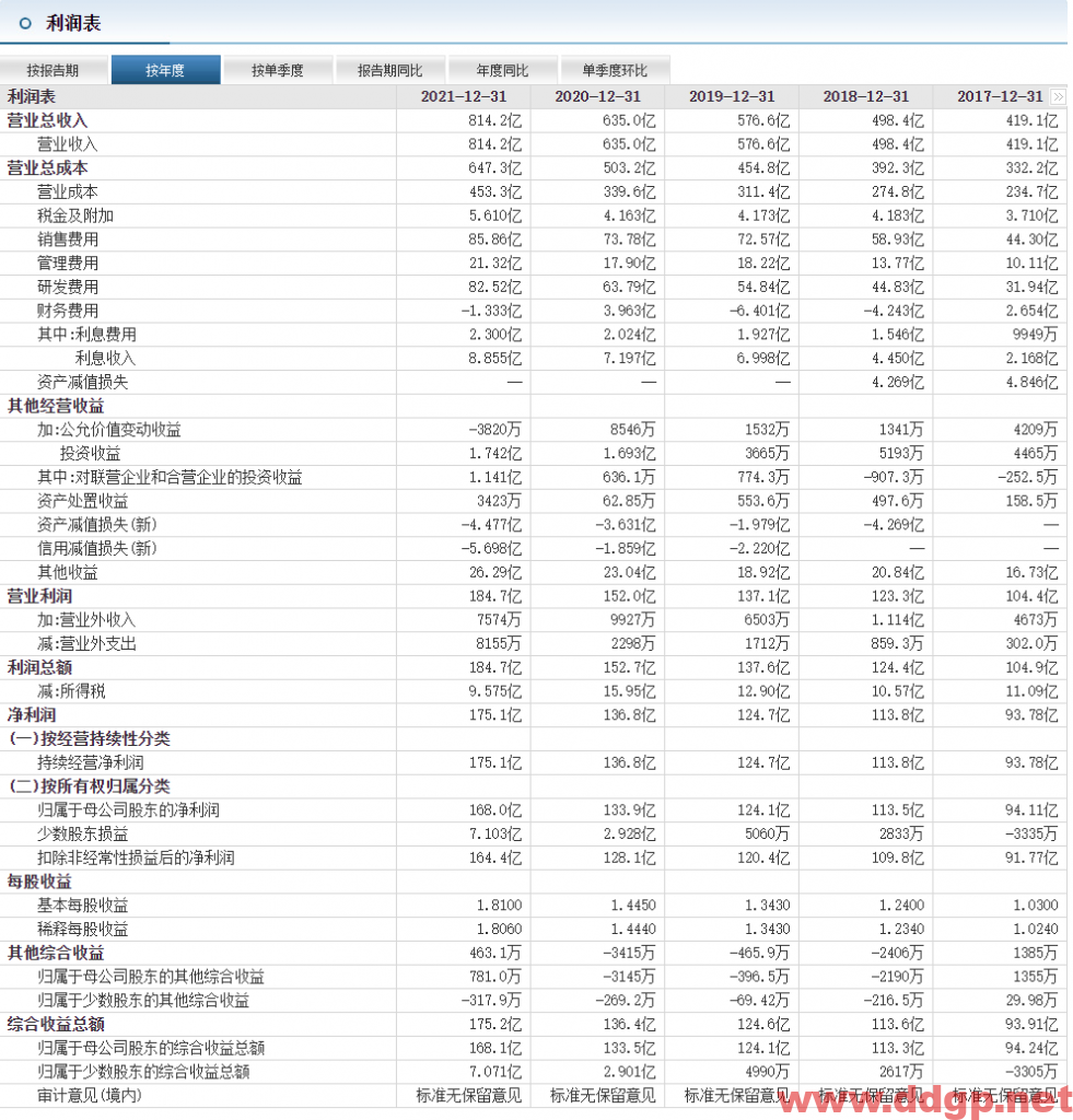 海康威视股价趋势预测，技术和基本面分析-2023.3.2