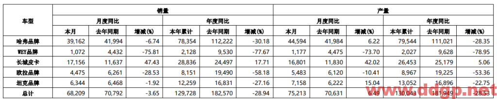 长城汽车股价趋势预测，技术和基本面分析-2023.3.10