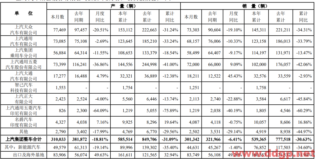 上汽集团股价趋势预测，技术和基本面分析-2023.3.10