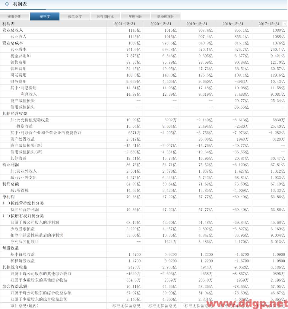 中兴通讯股价趋势预测，技术和基本面分析-2023.3.6