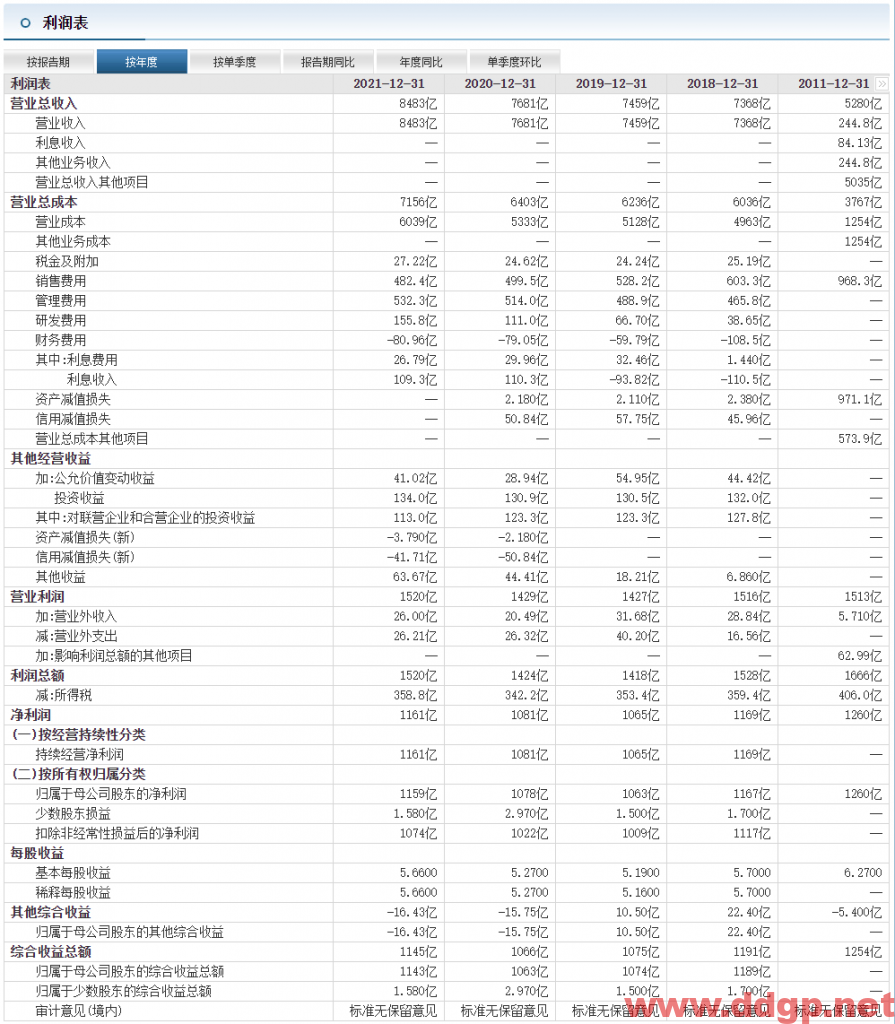 中国移动股价趋势预测，技术和基本面分析-2023.3.13