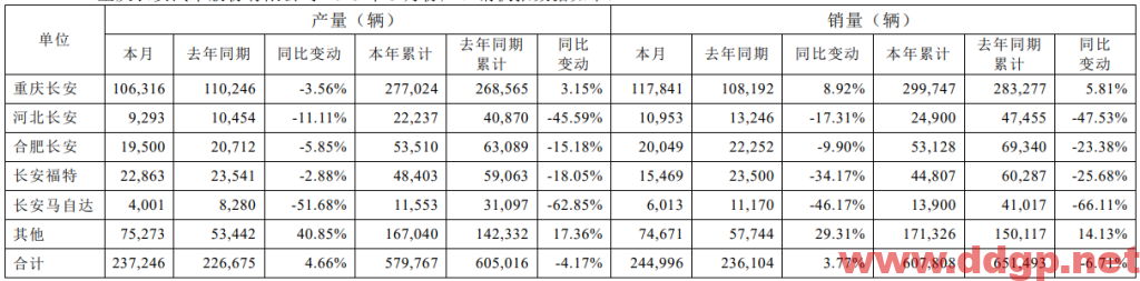 长安汽车股价趋势,目标价,止损价预测和K线形态及财报分析-2023.4.13