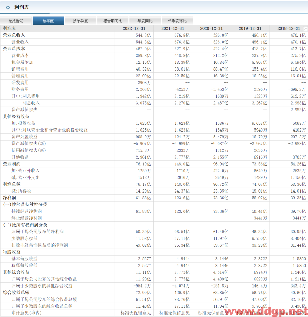 中国中免股价趋势,目标价,止损价预测和K线形态及财报分析-2023.4.13