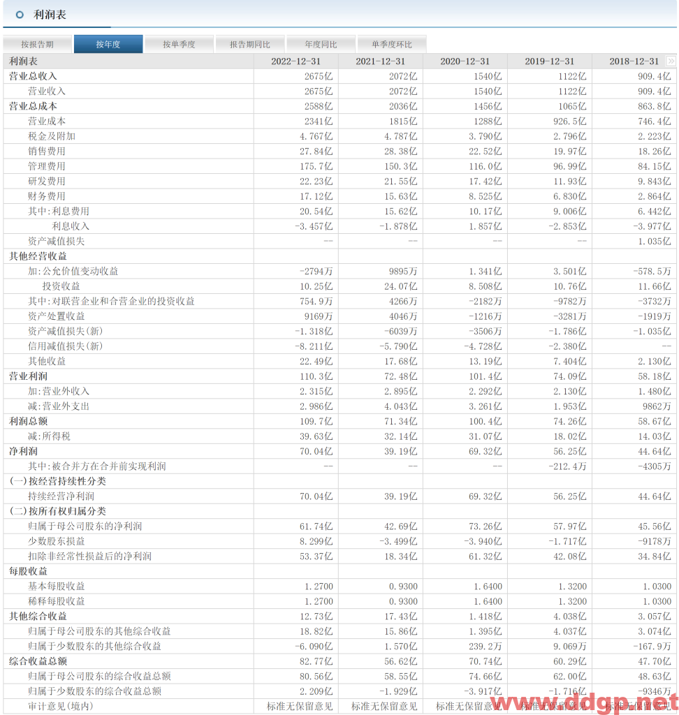 顺丰控股股价趋势预测和K线图及财务报表分析-2023.4.21