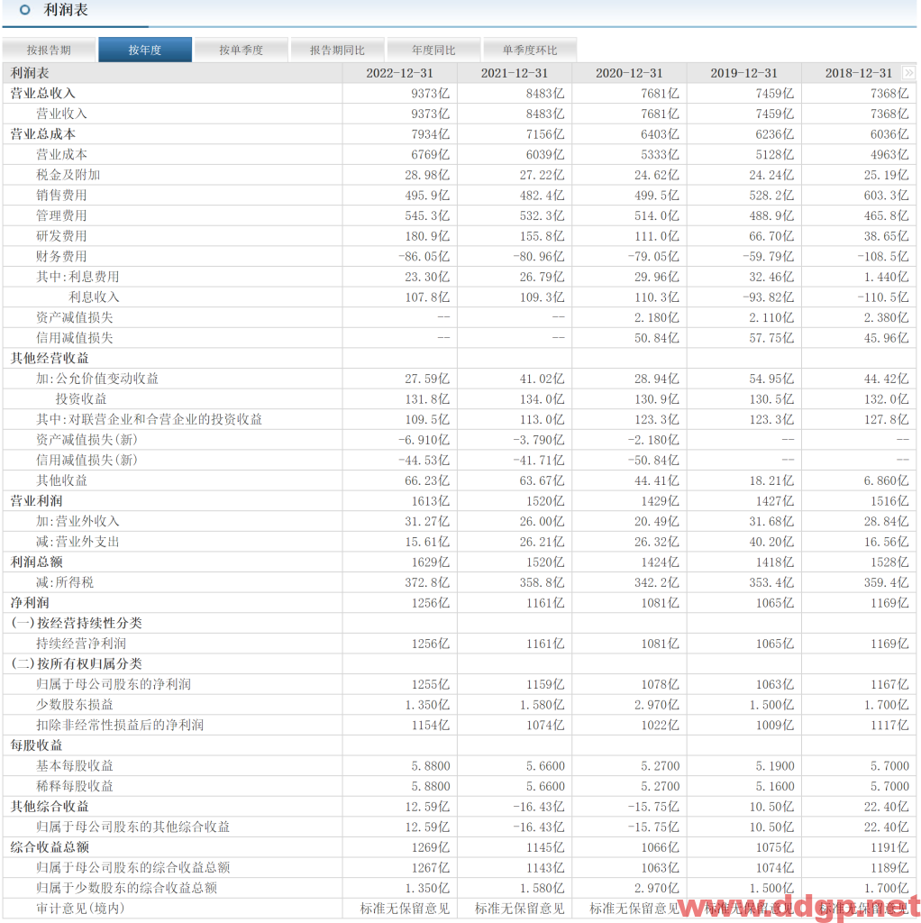 中国移动股价趋势预测和K线图及财务报表分析-2023.4.21