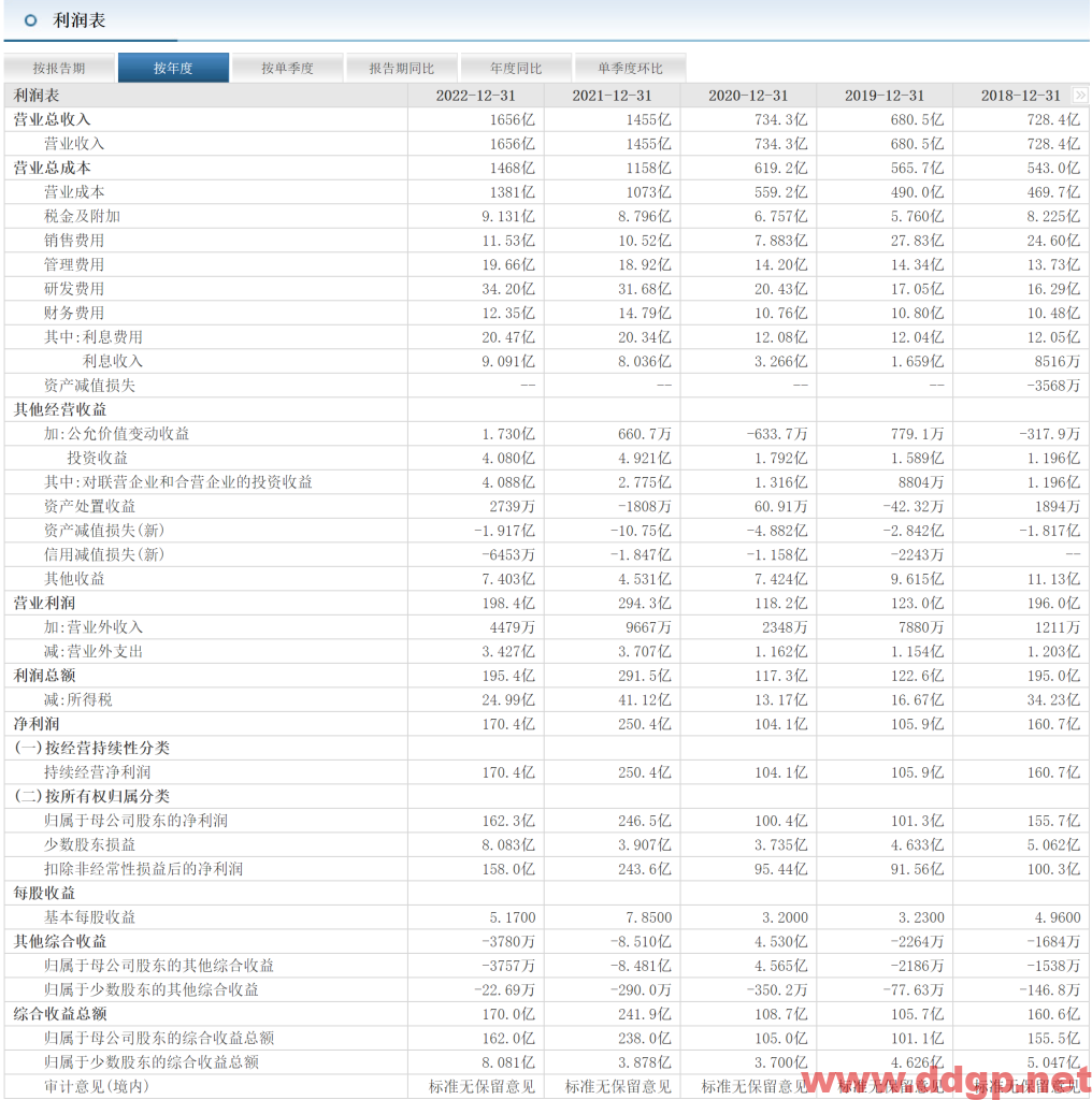 万华化学股价趋势,目标价,止损价预测和K线形态及财报分析-2023.4.10