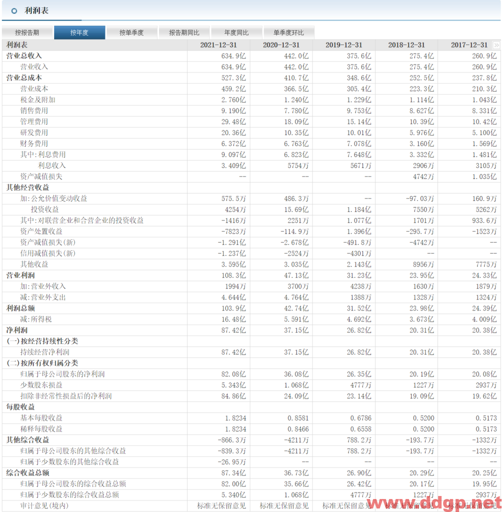 通威股份股价趋势,目标价,止损价预测和K线形态及财报分析-2023.4.19