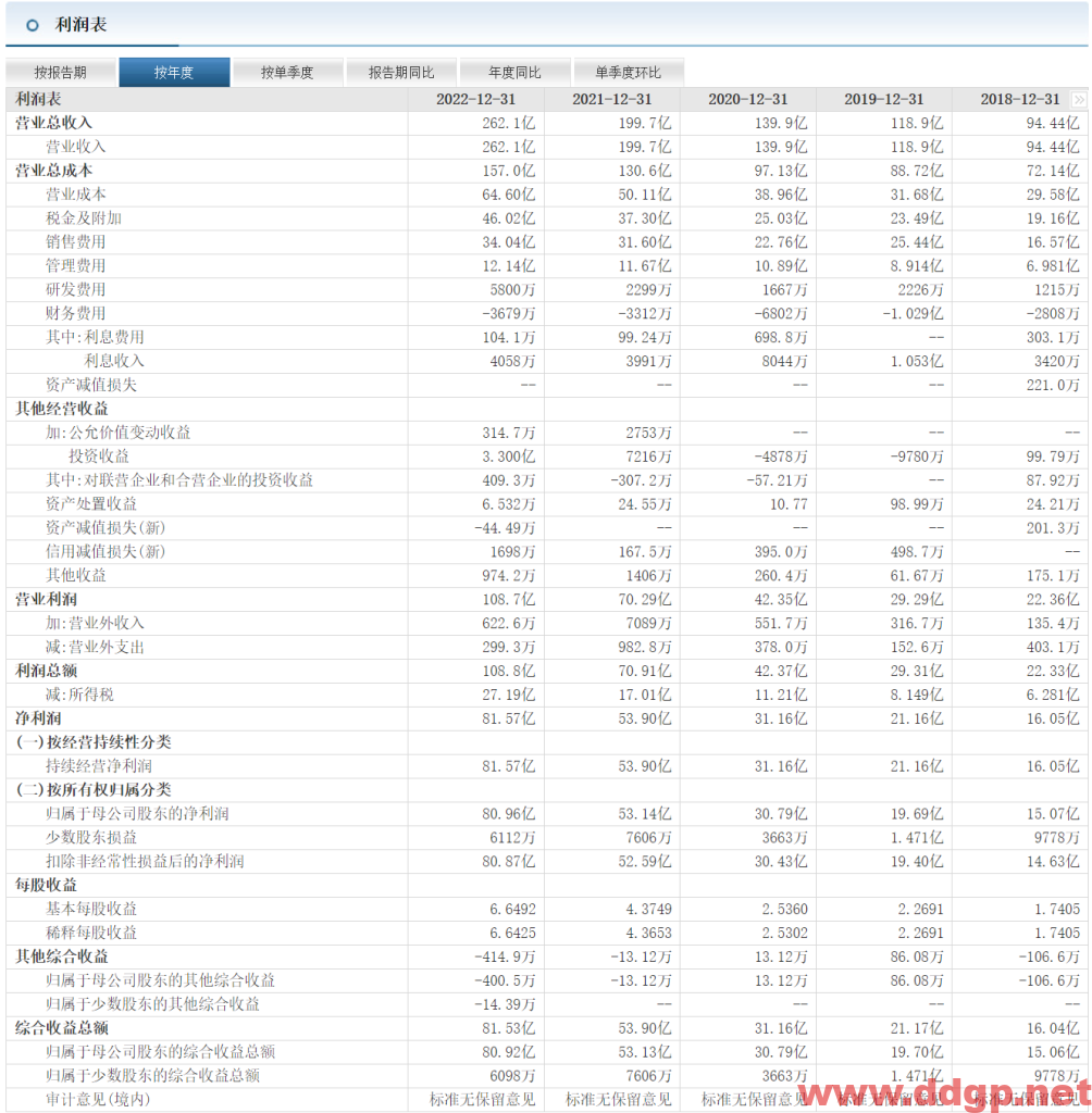 山西汾酒股票行情,趋势,目标价,止损价,财报分析预测-2023.5.22