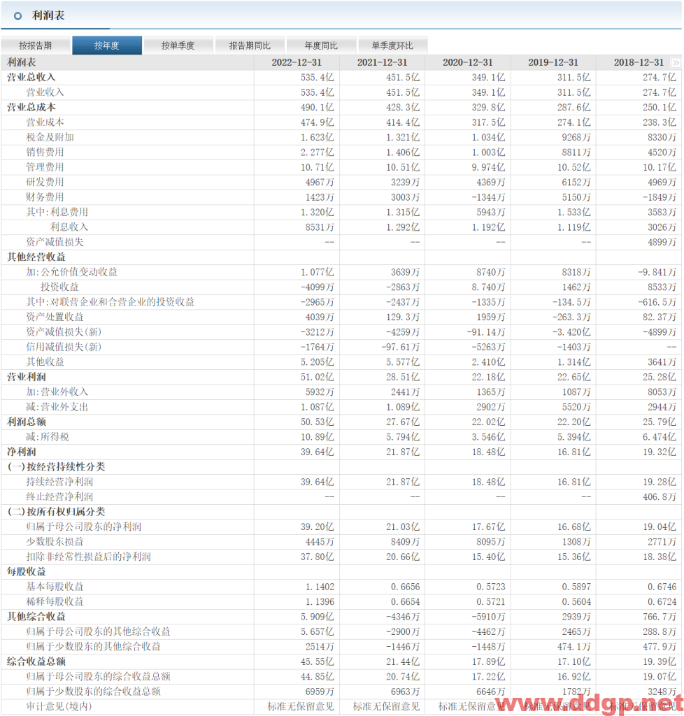 圆通速递股价趋势,目标价,止损价预测和K线形态及财报分析-2023.5.17