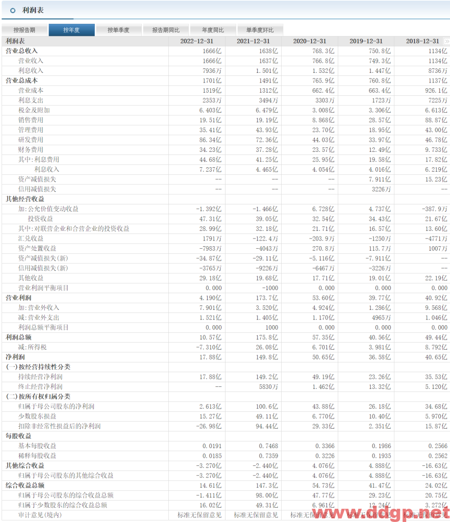 TCL科技股价趋势,目标价,止损价预测和K线形态及财报分析-2023.5.11