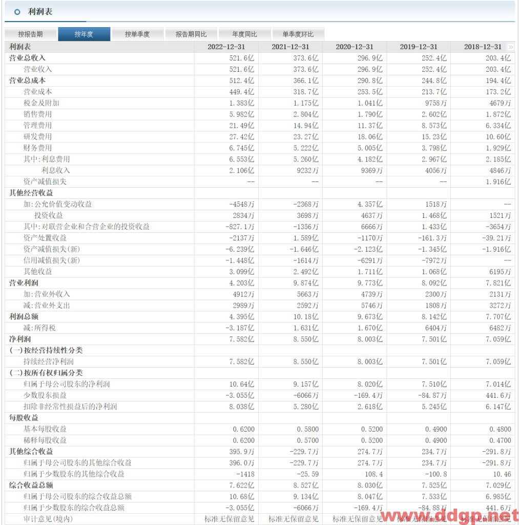 欣旺达 股价趋势预测和K线图及财务报表分析-2023.5.17