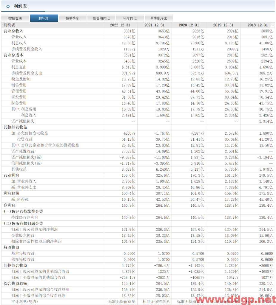 宝钢股份股票行情,趋势,目标价,止损价,财报分析预测-2023.5.19