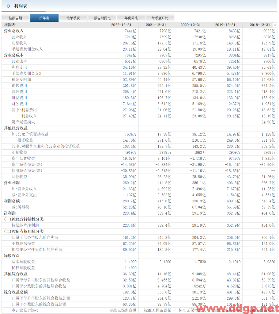 上汽集团股价趋势,目标价,止损价预测和K线形态及财报分析-2023.5.16