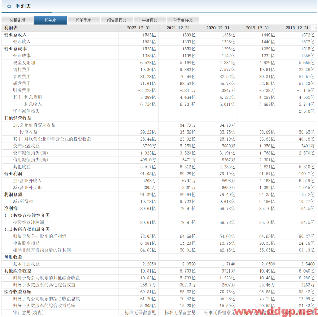 华域汽车股票行情,趋势,目标价,止损价,财报分析预测-2023.5.18