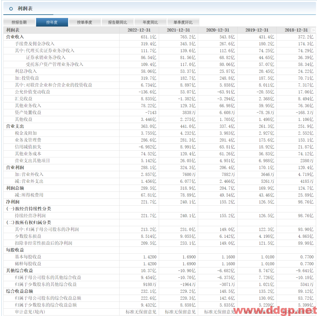 中信证券股票行情,趋势,目标价,止损价,财报分析预测-2023.5.24