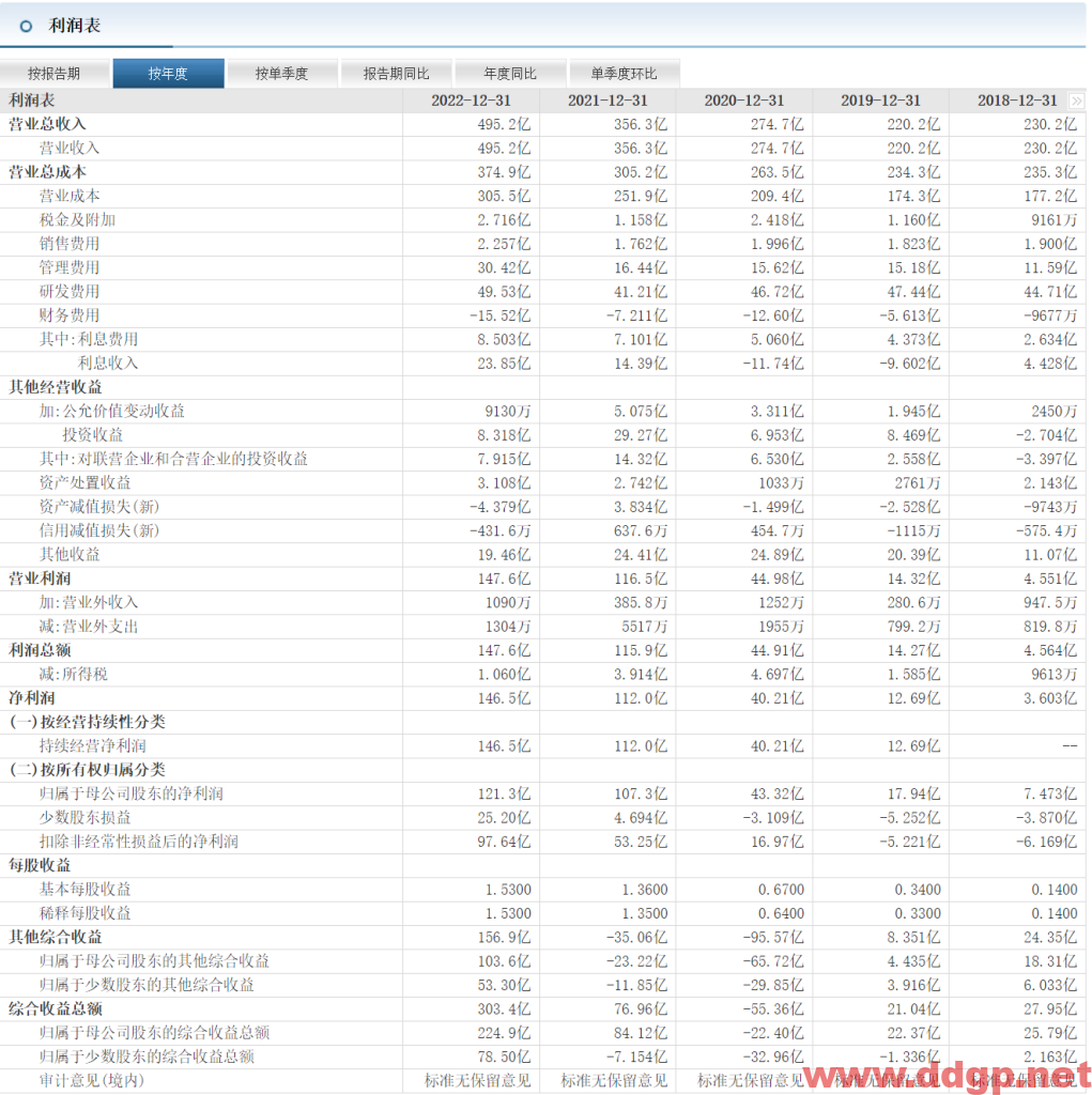 中芯国际股票行情,趋势,目标价,止损价,财报分析预测-2023.5.24