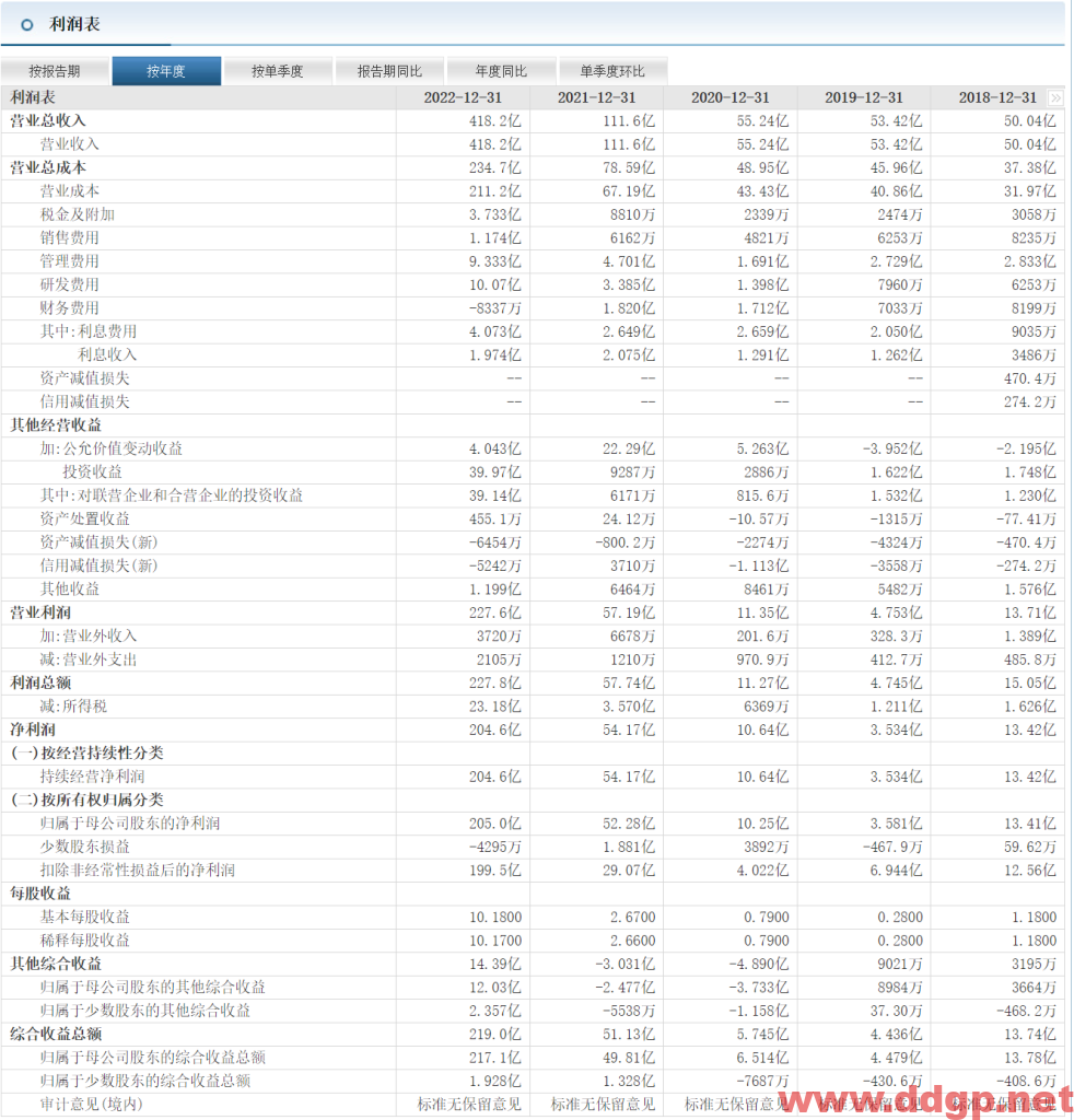 赣锋锂业股价趋势,目标价,止损价预测和K线形态及财报分析-2023.5.11