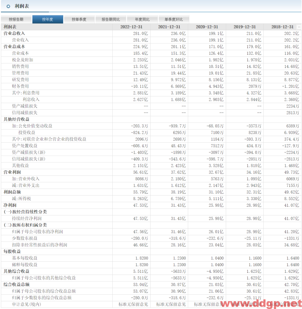 福耀玻璃股价趋势,目标价,止损价预测和K线形态及财报分析-2023.5.11