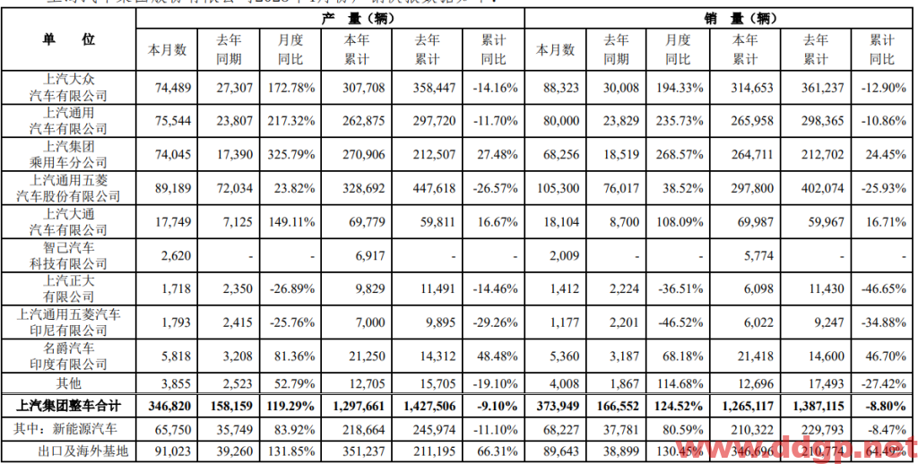 上汽集团股价趋势,目标价,止损价预测和K线形态及财报分析-2023.5.16