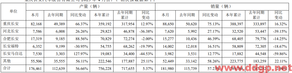 长安汽车股价趋势,目标价,止损价预测和K线形态及财报分析-2023.5.12