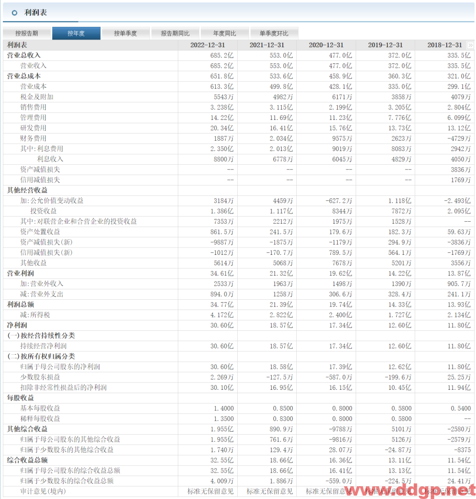 环旭电子 股价趋势预测和K线图及财务报表分析-2023.5.18