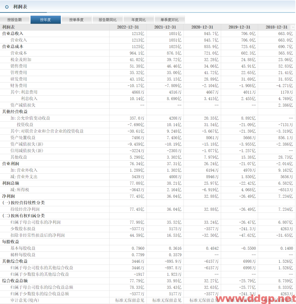 长安汽车股票行情,趋势,目标价,止损价,财报分析预测-2023.5.19