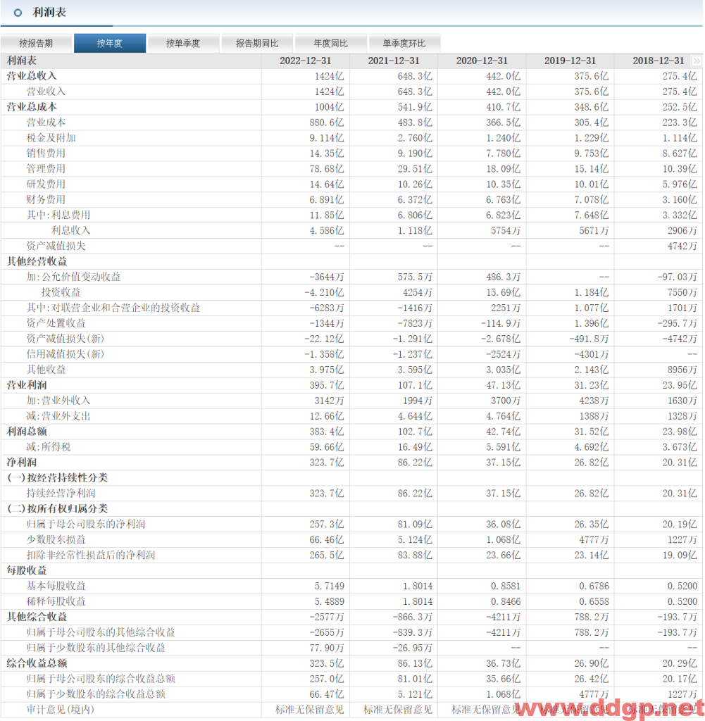 通威股份股价趋势,目标价,止损价预测和K线形态及财报分析-2023.5.16