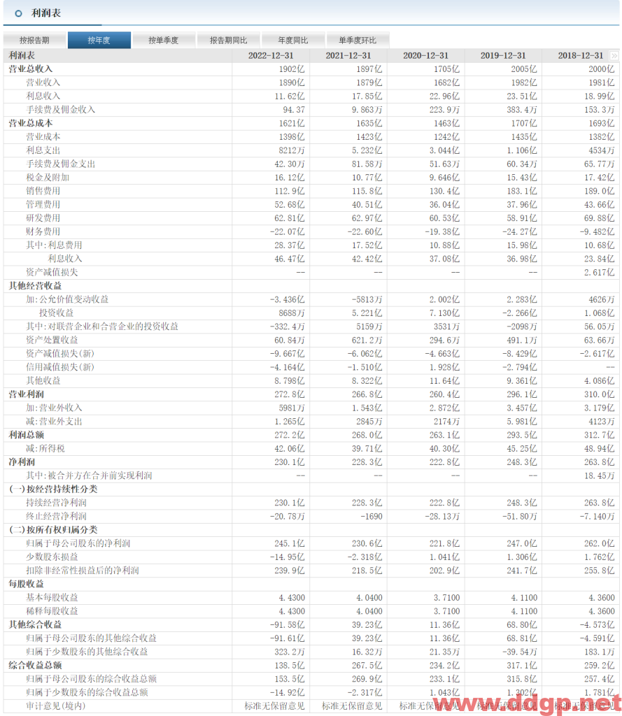 格力电器股价趋势,目标价,止损价预测和K线形态及财报分析-2023.5.5