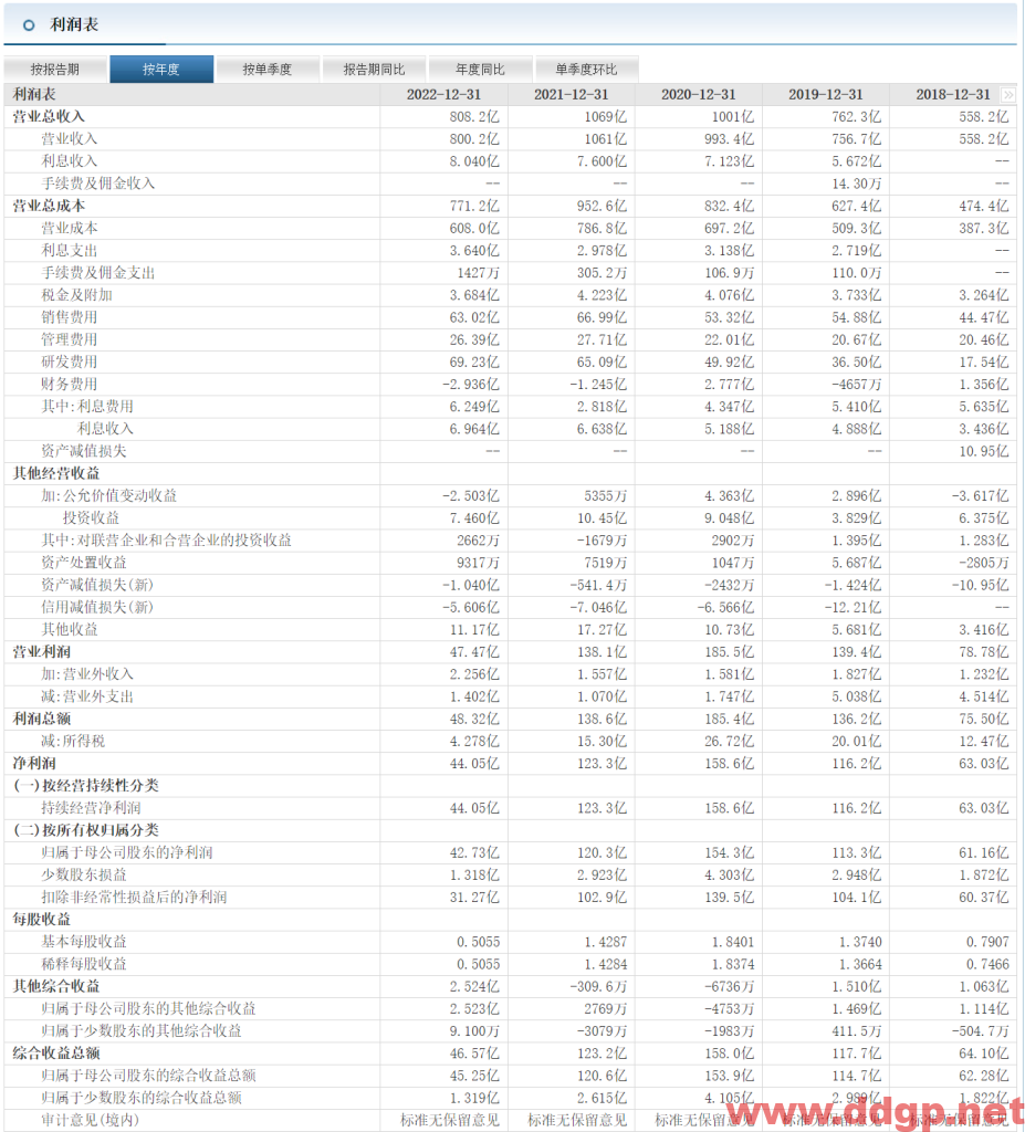 三一重工股价趋势,目标价,止损价预测和K线形态及财报分析-2023.5.11