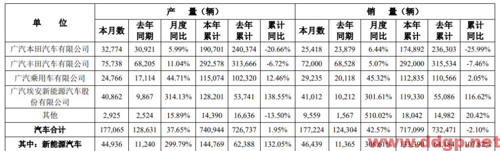 广汽集团股价趋势,目标价,止损价预测和K线形态及财报分析-2023.5.16