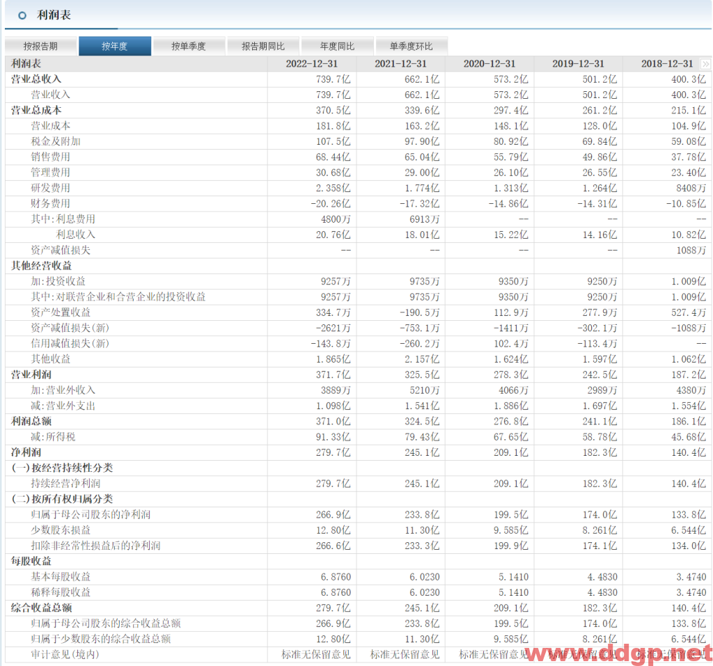 五粮液股价趋势,目标价,止损价预测和K线形态及财报分析-2023.5.5