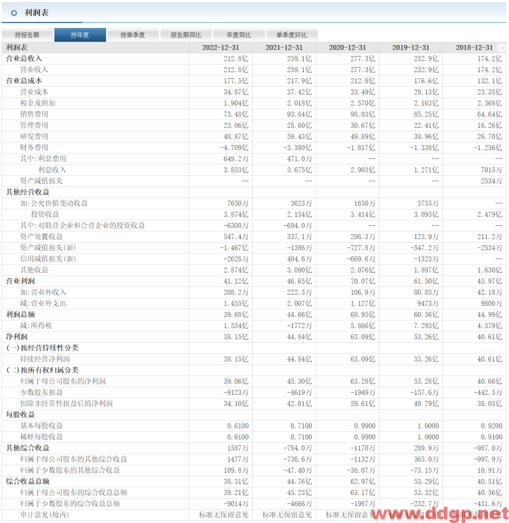 恒瑞医药股价趋势预测和K线图及财务报表分析-2023.5.23