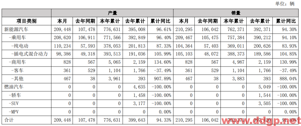 比亚迪股价趋势,目标价,止损价预测和K线形态及财报分析-2023.5.5