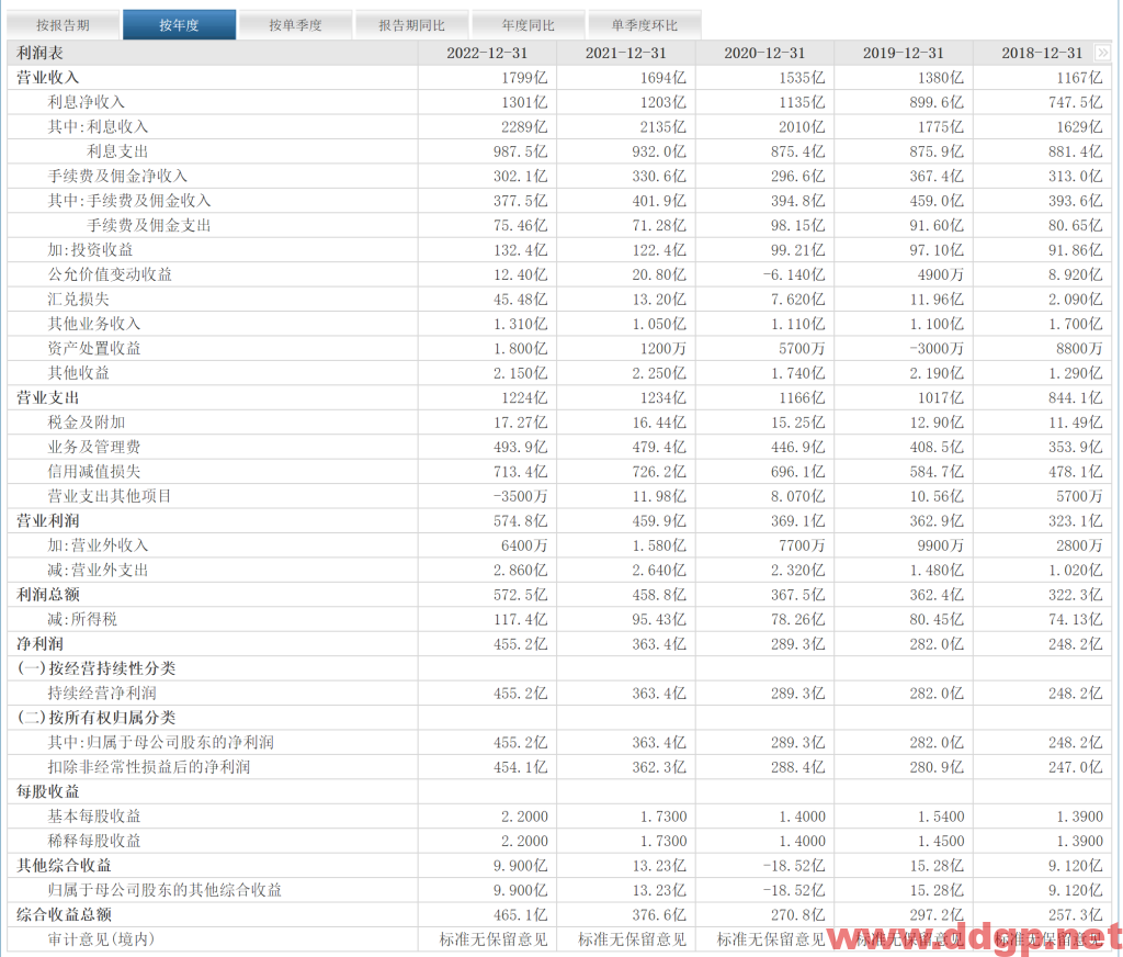 平安银行股票行情,趋势,目标价,止损价,财报分析预测-2023.5.19