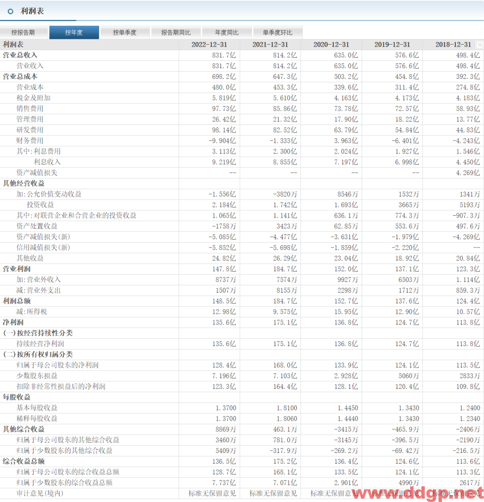 海康威视股价趋势预测和K线图及财务报表分析-2023.5.12