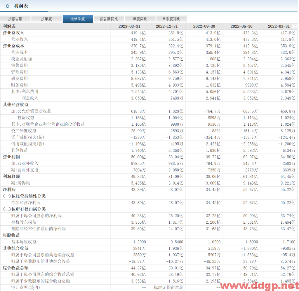 万华化学股票行情,趋势,目标价,止损价,财报分析预测-2023.6.29