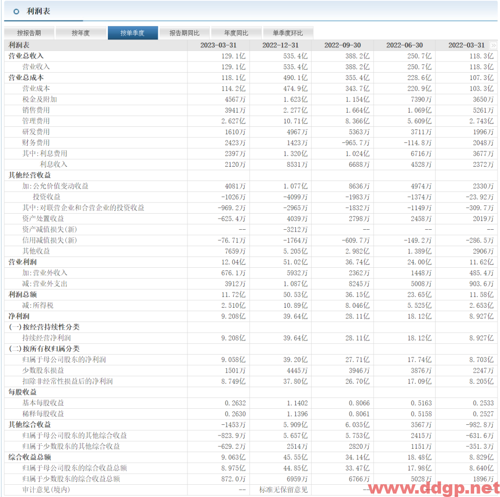 圆通速递股票行情,趋势,目标价,止损价,财报分析预测-2023.6.16