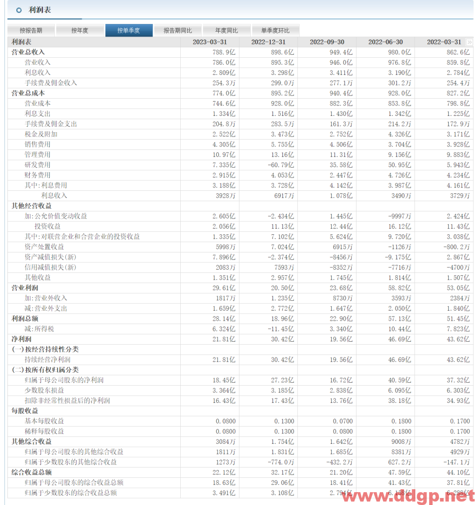 宝钢股份股票行情,趋势,目标价,止损价,财报分析预测-2023.6.19