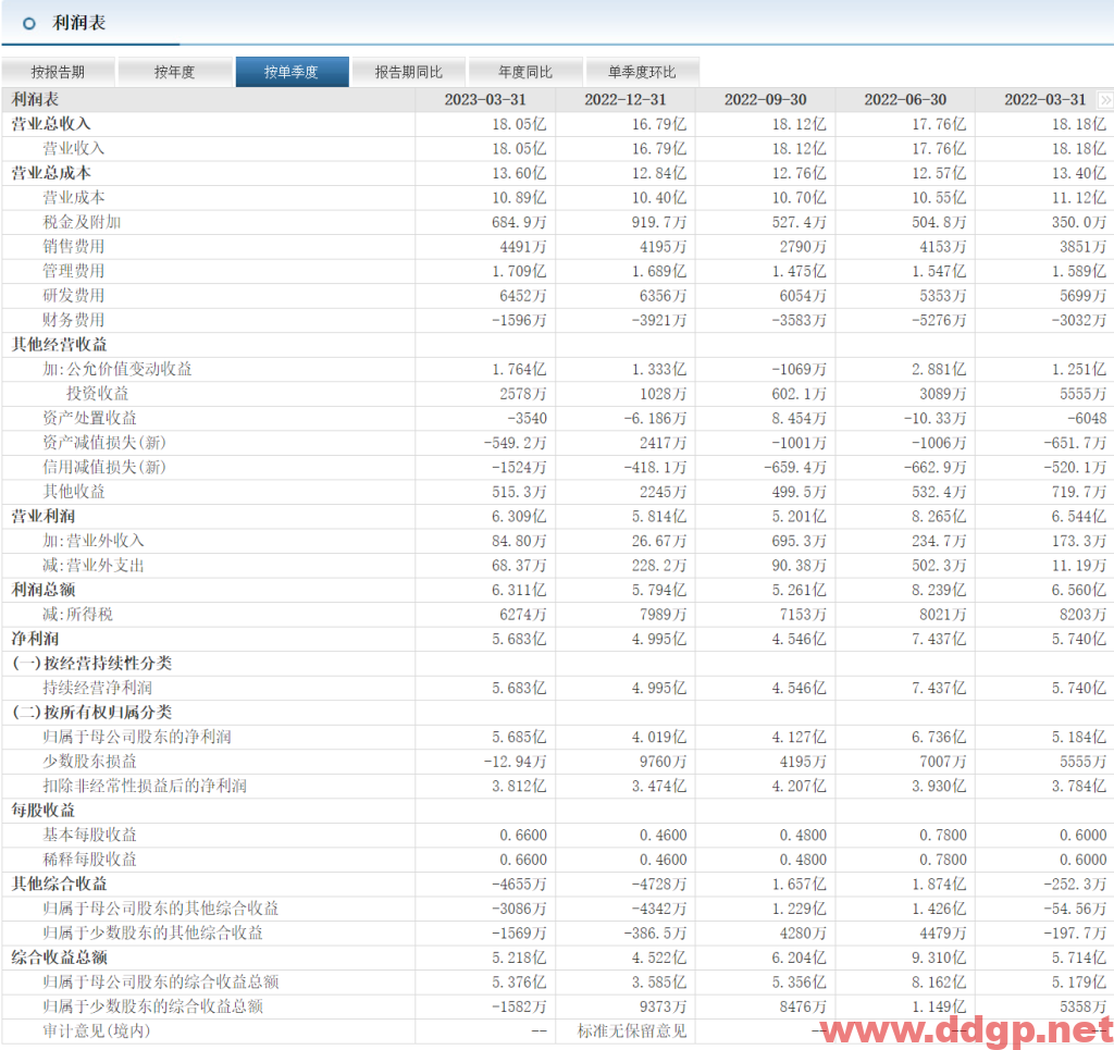 泰格医药股票行情,趋势,目标价,止损价,财报分析预测-2023.6.24