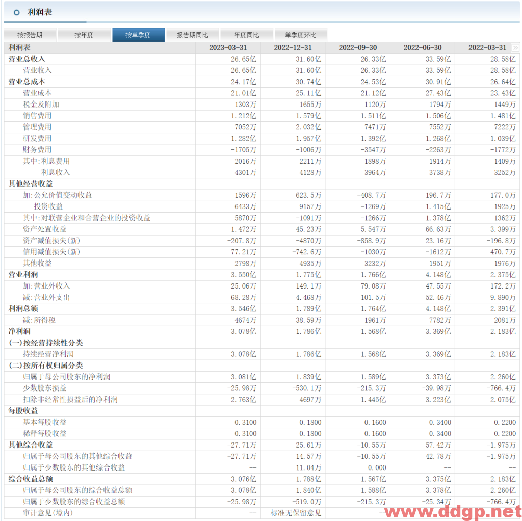 华工科技股票行情,趋势,目标价,止损价,财报分析预测-2023.6.17