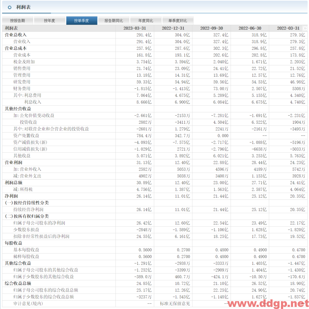 中兴通讯股票行情,趋势,目标价,止损价,财报分析预测-2023.6.27