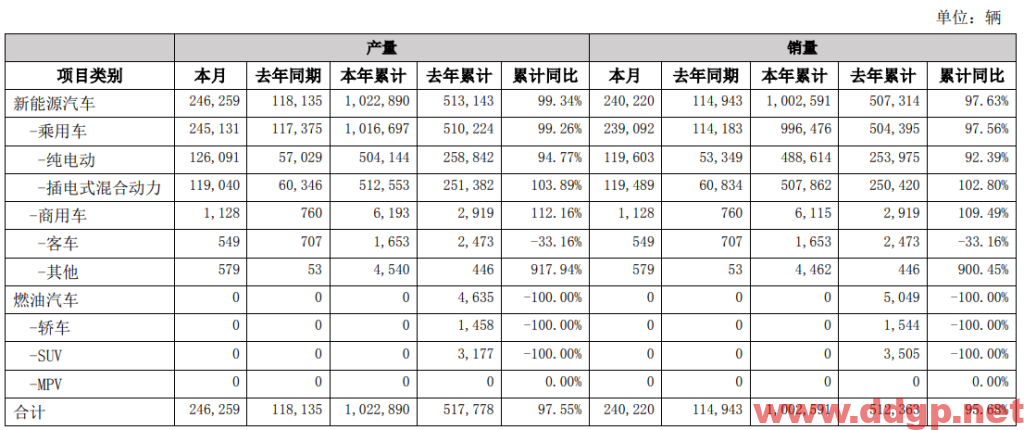 比亚迪股价趋势预测和K线图及财务报表分析-2023.6.2