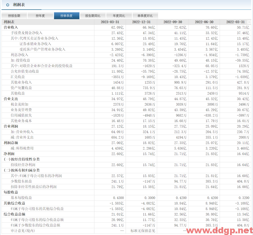 中金公司股票行情,趋势,目标价,止损价,财报分析预测-2023.6.22