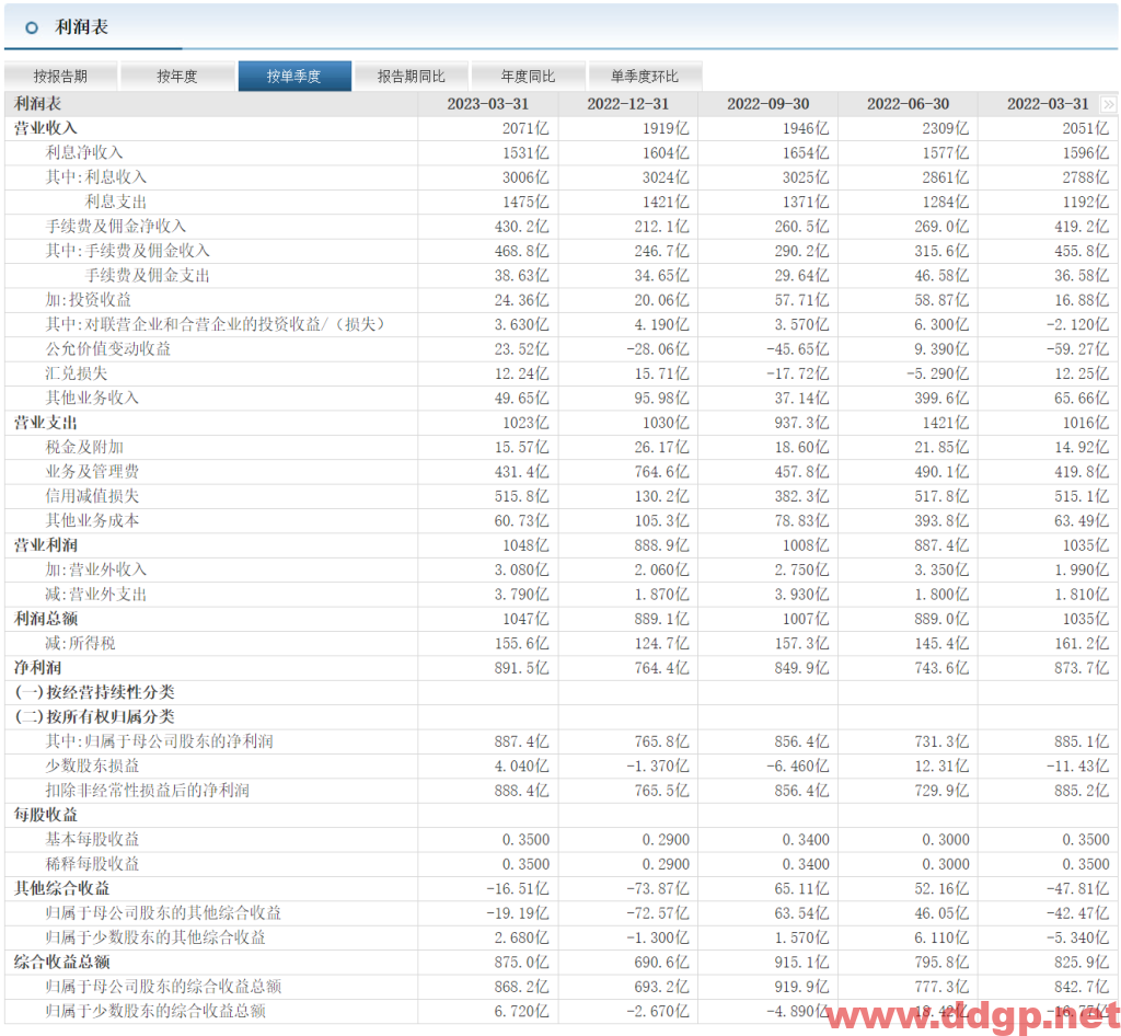 建设银行股票行情,趋势,目标价,止损价,财报分析预测-2023.6.25