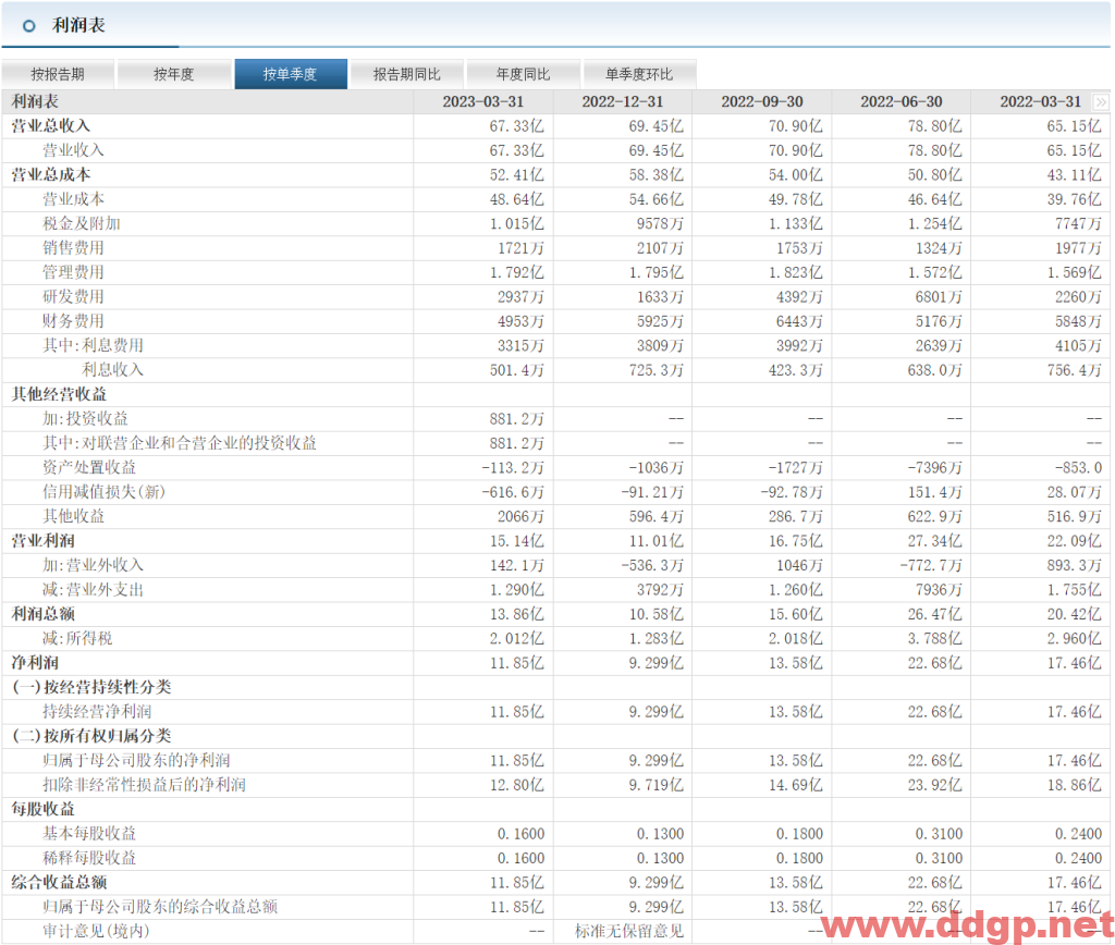 宝丰能源股票行情,趋势,目标价,止损价,财报分析预测-2023.6.27